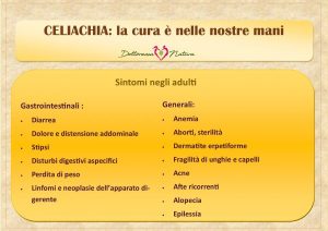 Celiachia sintomi 2 e1528197407430 Celiachia_sintomi Dottoressa Natura