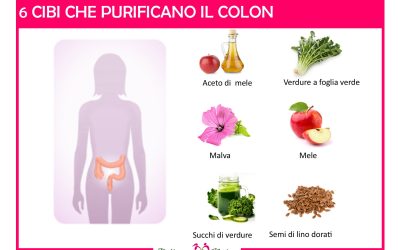 Sindrome del Colon irritabile: come guarire