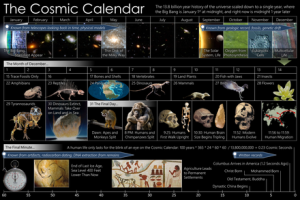 cosmic calendar calendario cosmico carl sagan dottoressanatura2 cosmic_calendar_calendario_cosmico_carl_sagan_dottoressanatura2 Dottoressa Natura